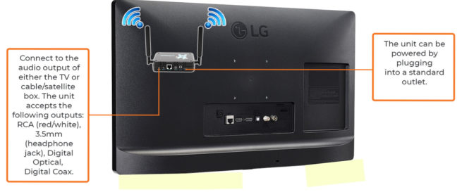 Rear view of an lg soundbar displaying its connectivity options and power supply.