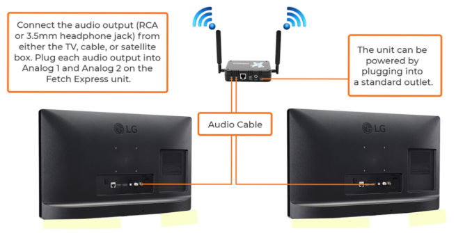 Setup instructions for connecting a wireless audio device to a tv using an audio cable and a power outlet.
