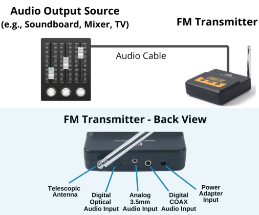 How to install the FM Transmitter